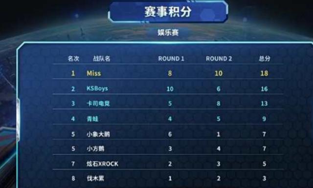 薪资规则 薪资规则