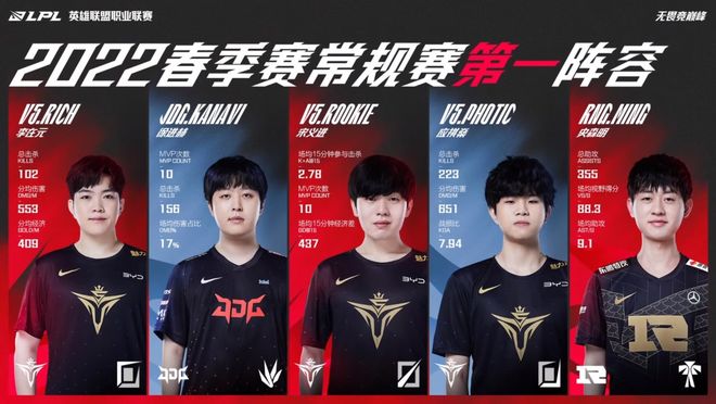 疑是对于球 疑是对于球